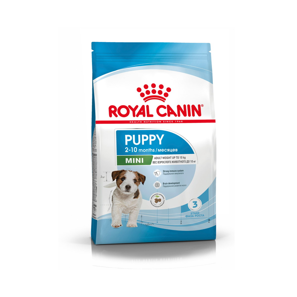 Упаковка Royal Canin Mini Puppy